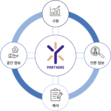 이미지 설명