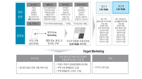 공간정보 컨설팅 관련 이미지